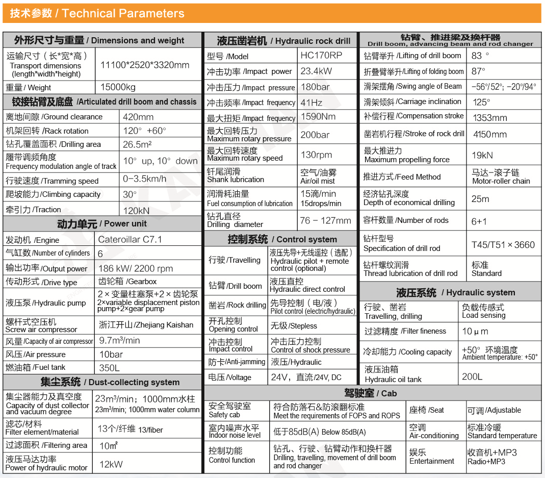 Technical Parameters of kl511.png