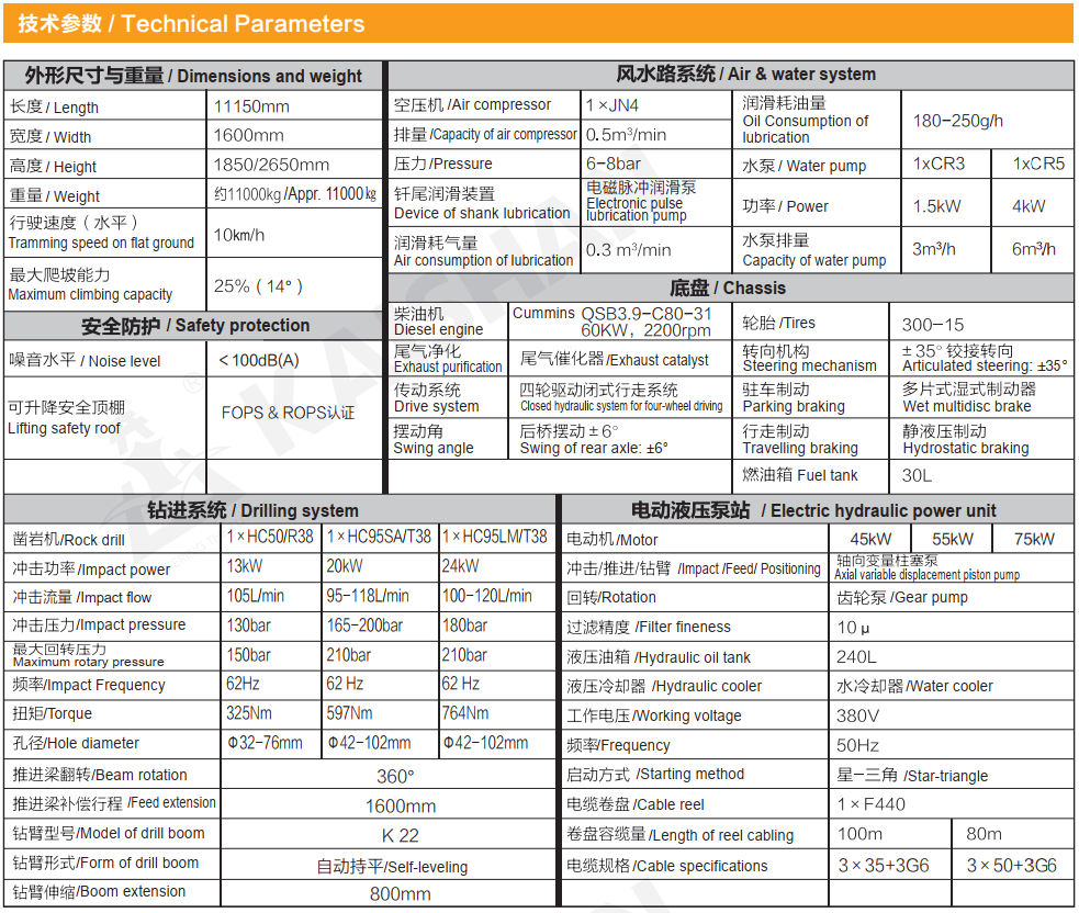 Technical Parameters of kj211.png