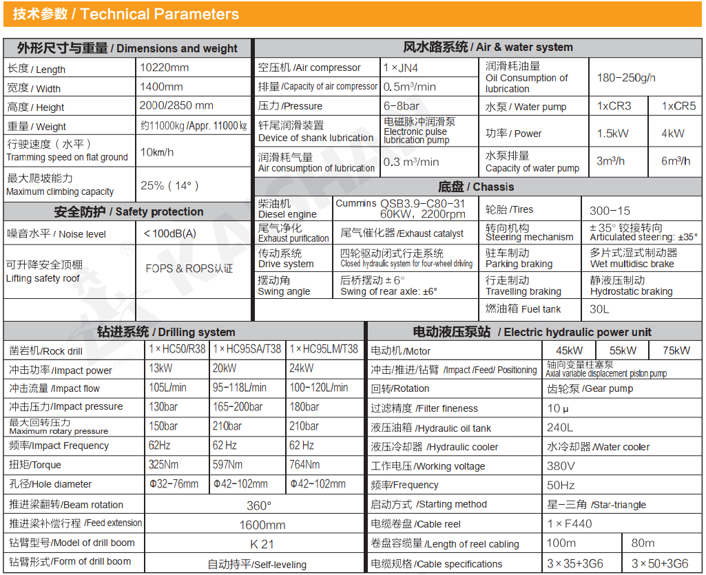 Technical Parameters of kj215.png