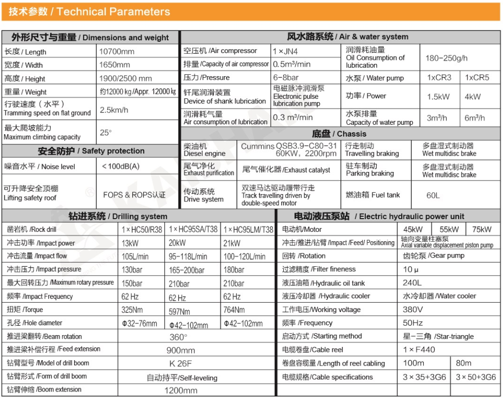 Technical Parameters of kj310.png